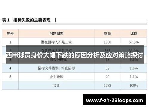 西甲球员身价大幅下跌的原因分析及应对策略探讨