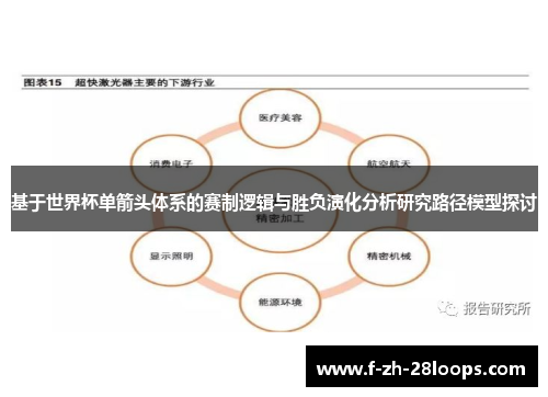基于世界杯单箭头体系的赛制逻辑与胜负演化分析研究路径模型探讨 基于世界杯单箭头体系的赛制逻辑与胜负演化分析研究路径模型探讨