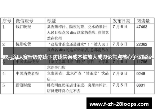 欧冠淘汰赛晋级路线下防线失误成本被放大成舆论焦点核心争议解读