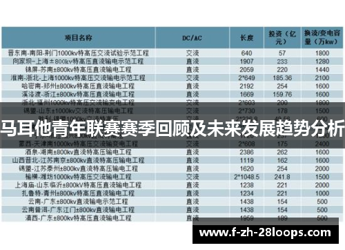 马耳他青年联赛赛季回顾及未来发展趋势分析